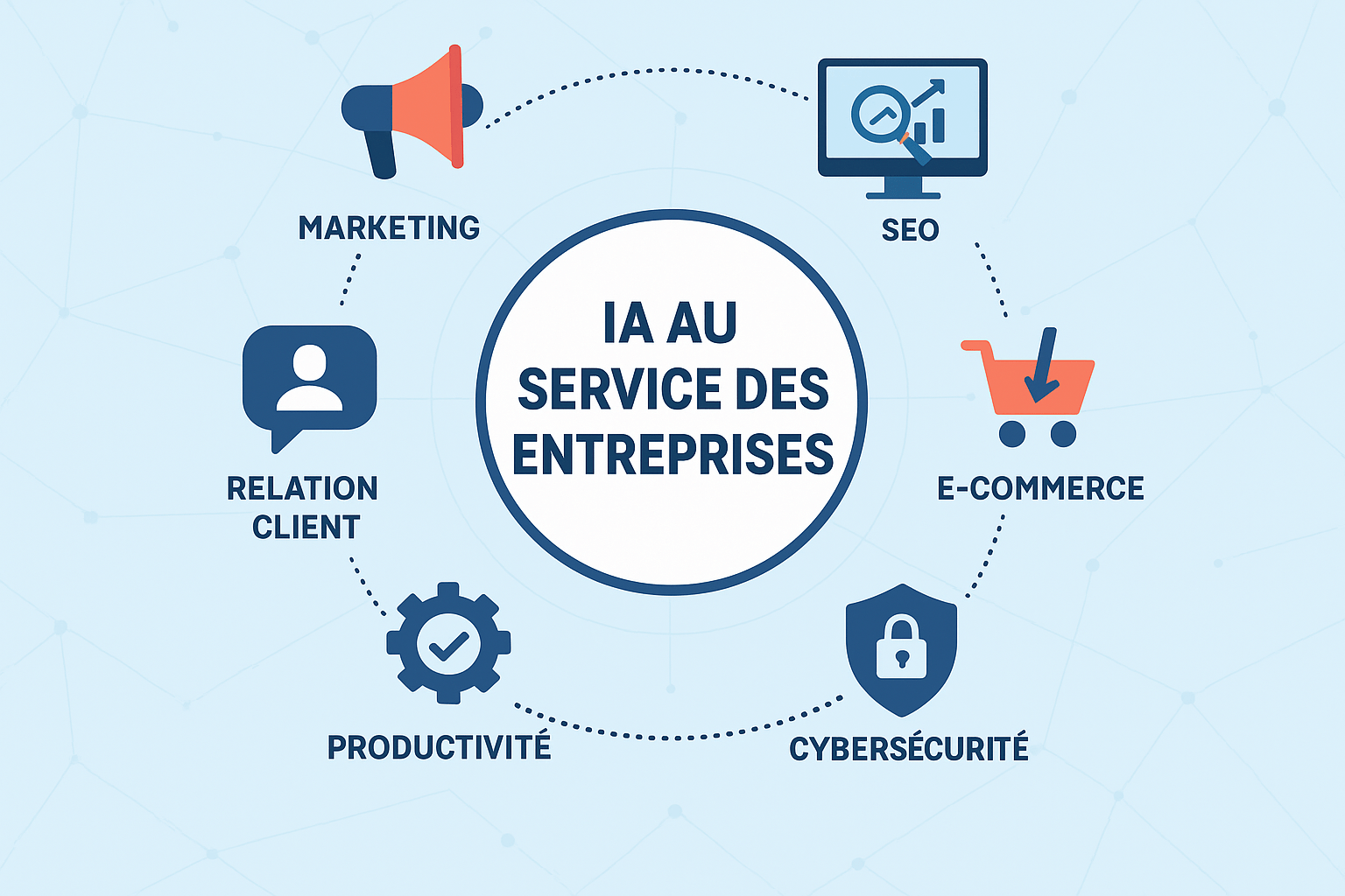 les applications de l'intelligence artificielle en entreprise